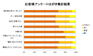 アンケートはがき集計結果2017