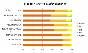 アンケートはがき集計結果2018