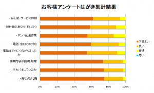 アンケートはがき集計結果2019