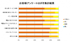 アンケートはがき集計結果2020