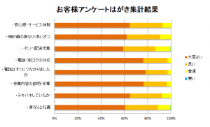 アンケートはがき集計結果2021