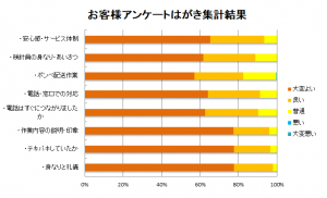 アンケートはがき集計結果2023