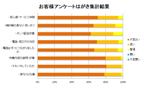 アンケートはがき集計結果2024