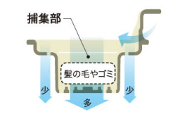 bathroom_kinou12