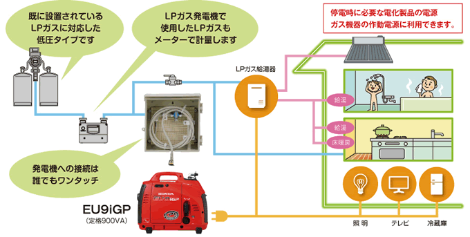 発電機設置イメージ