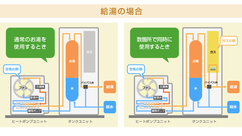 エコワン概要