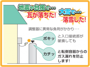 折損式調整器説明
